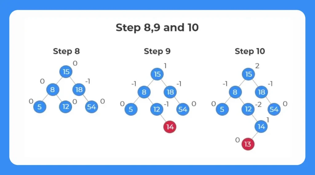 insertion in avl tree 2