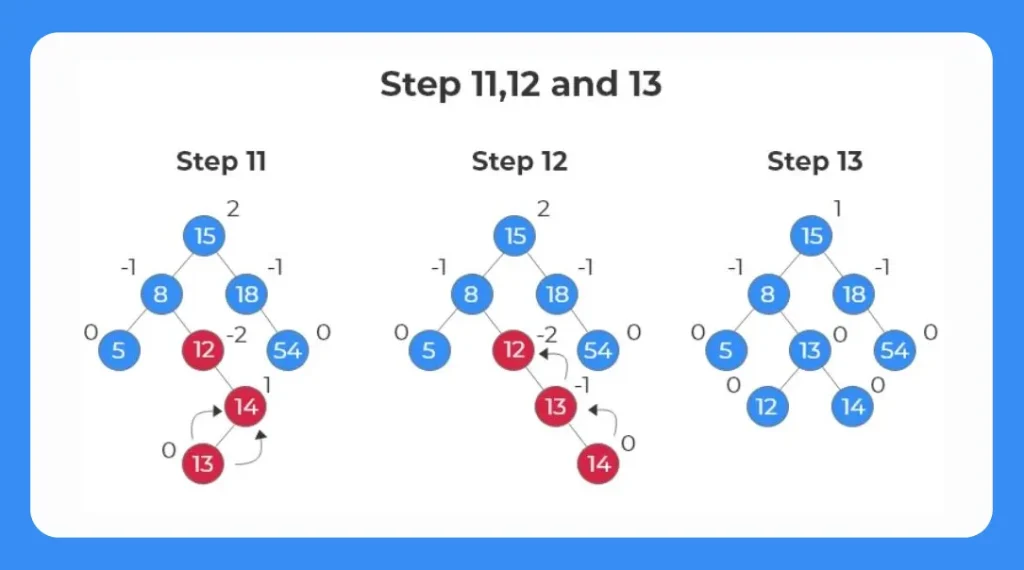 insertion in avl tree 2