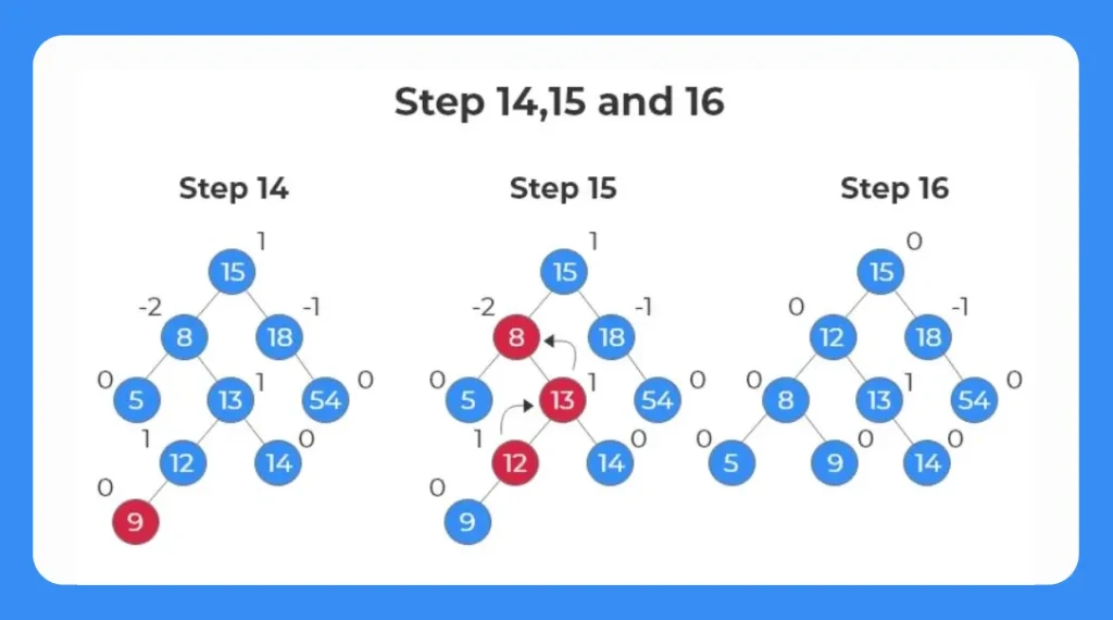 insertion in avl tree 2