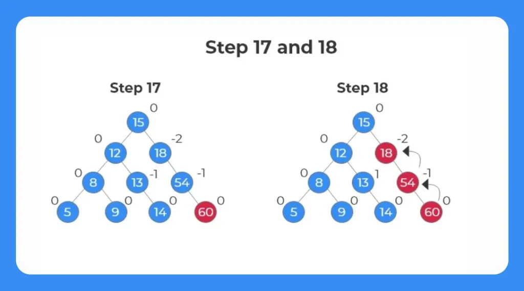 insertion in avl tree 2