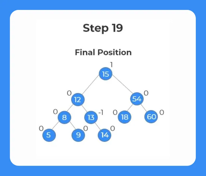 insertion in avl tree 2