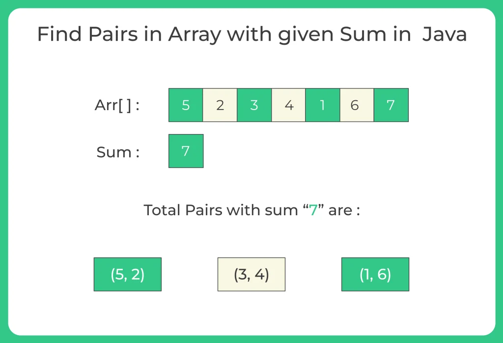 Find-Pairs-in-Array-with-given-Sum-in-Java