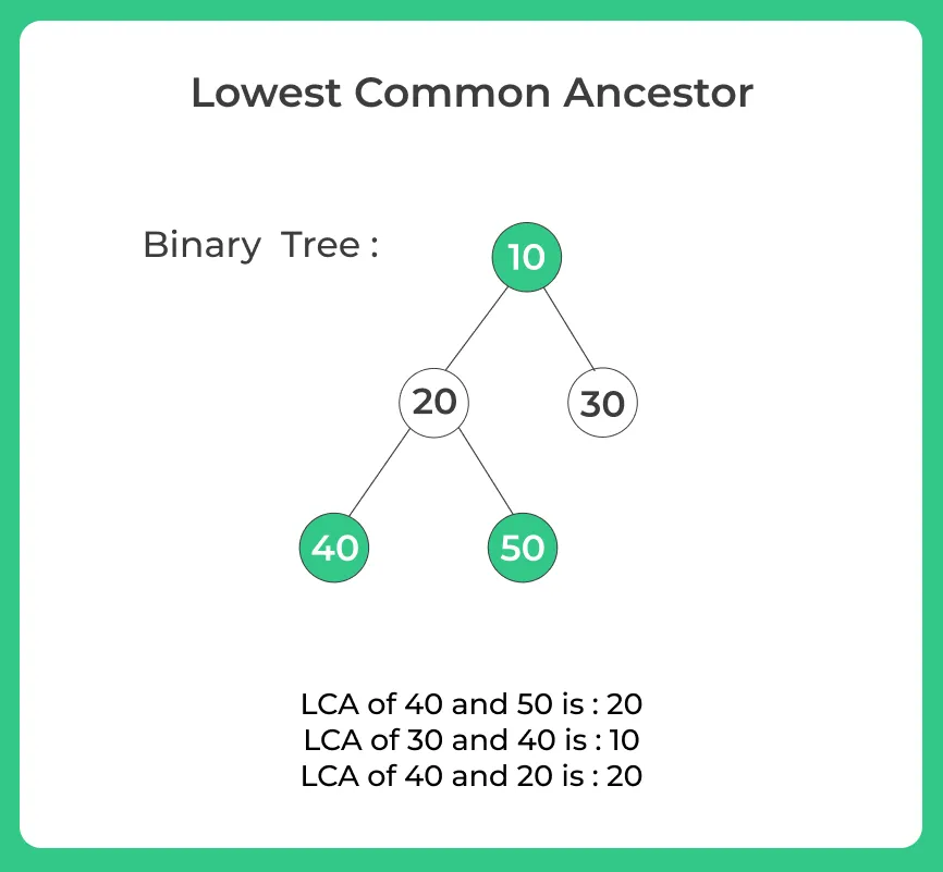 Lowest Common Ancestor in Binary tree