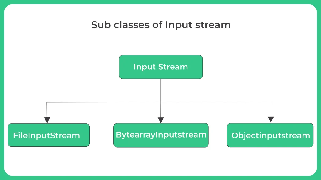 ObjectInputStream Class