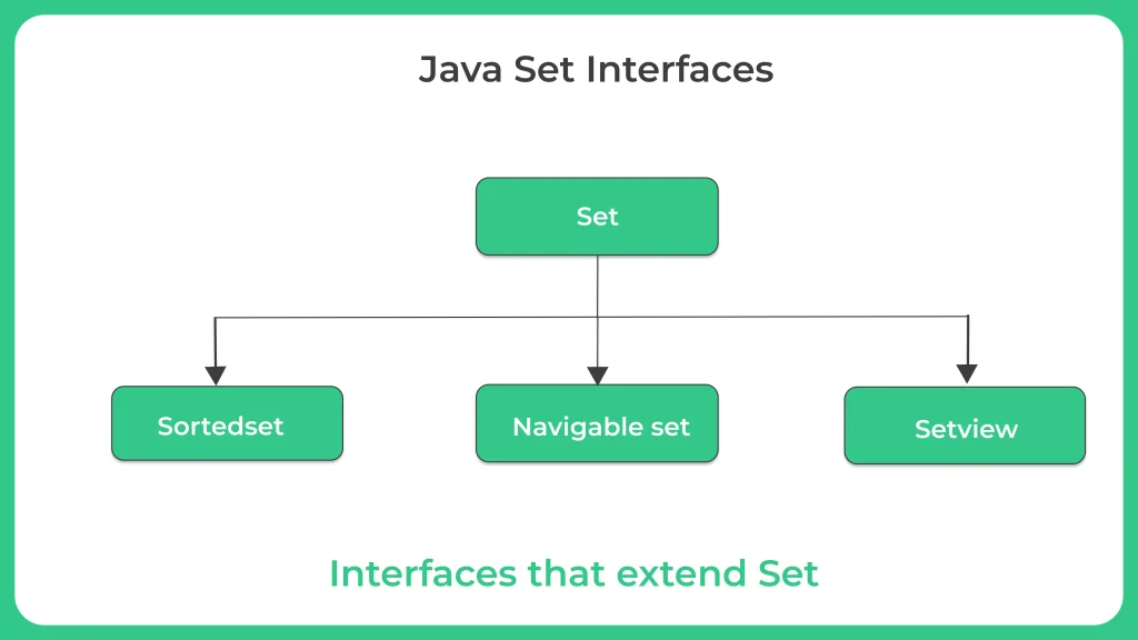 Set Interfaces