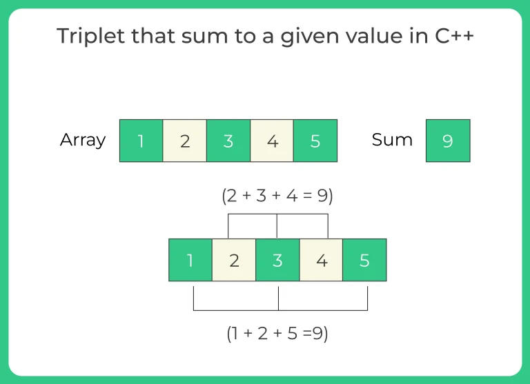 Triplet that sum to a given value in C++