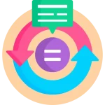 Java nested-loop