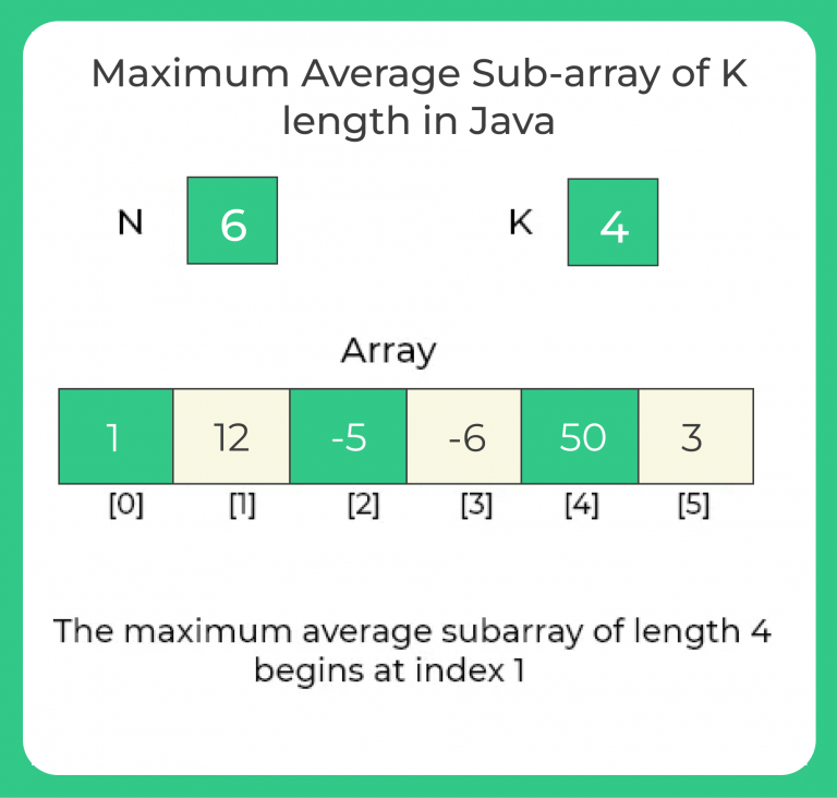 Maximum Average Sub-array of K length in Java