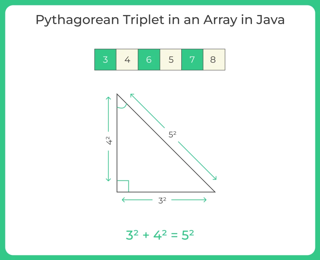 Pythagorean-Triplet-in-an-Array-in-Java