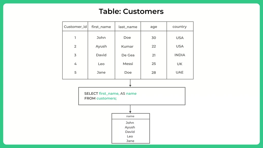 SQL AS Alias