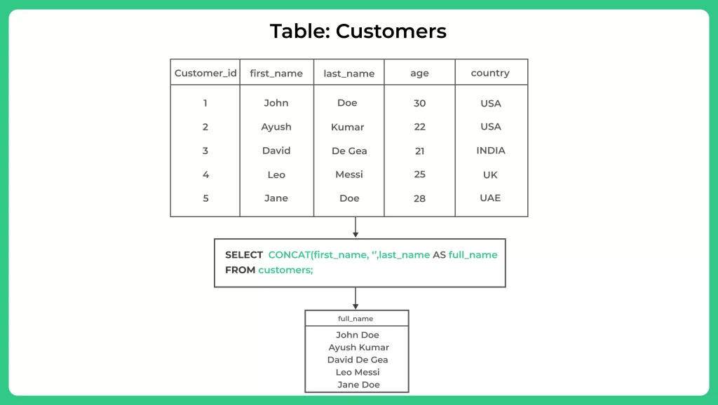 SQL AS Alias With Expression