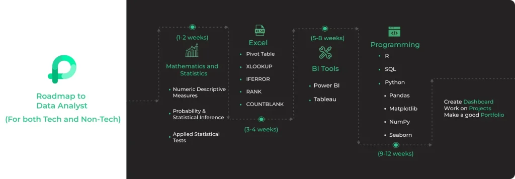 DATA ANALYST ROADMAP