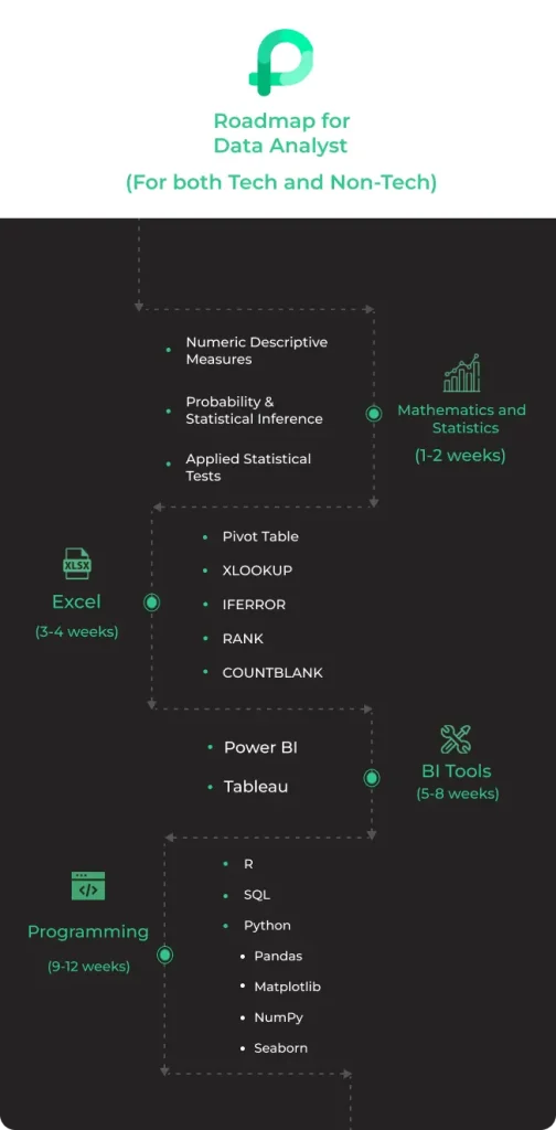 Data Analyst Roadmap