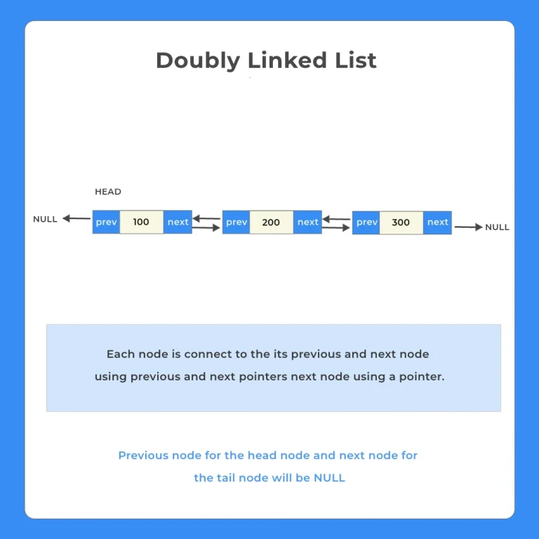 Doubly Linked List in Cpp