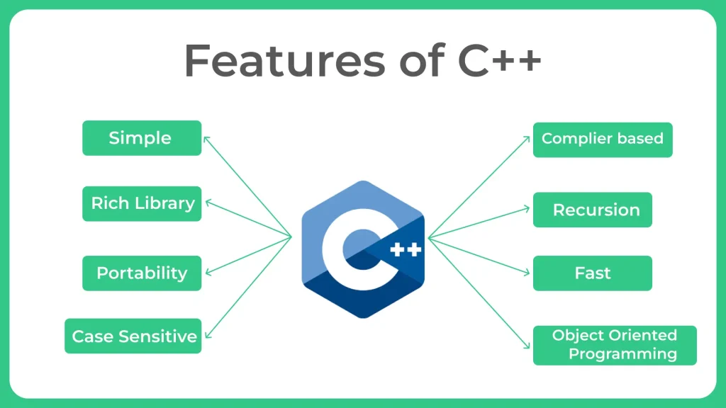 Features of C++