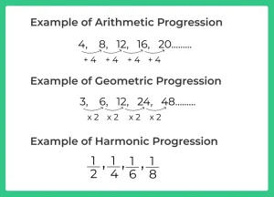 How To Solve AP,GP and HP Quickly