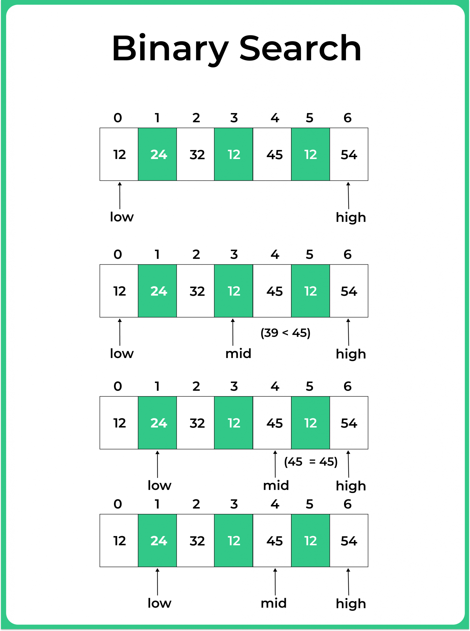 Searching Algorithms in Python | PrepInsta