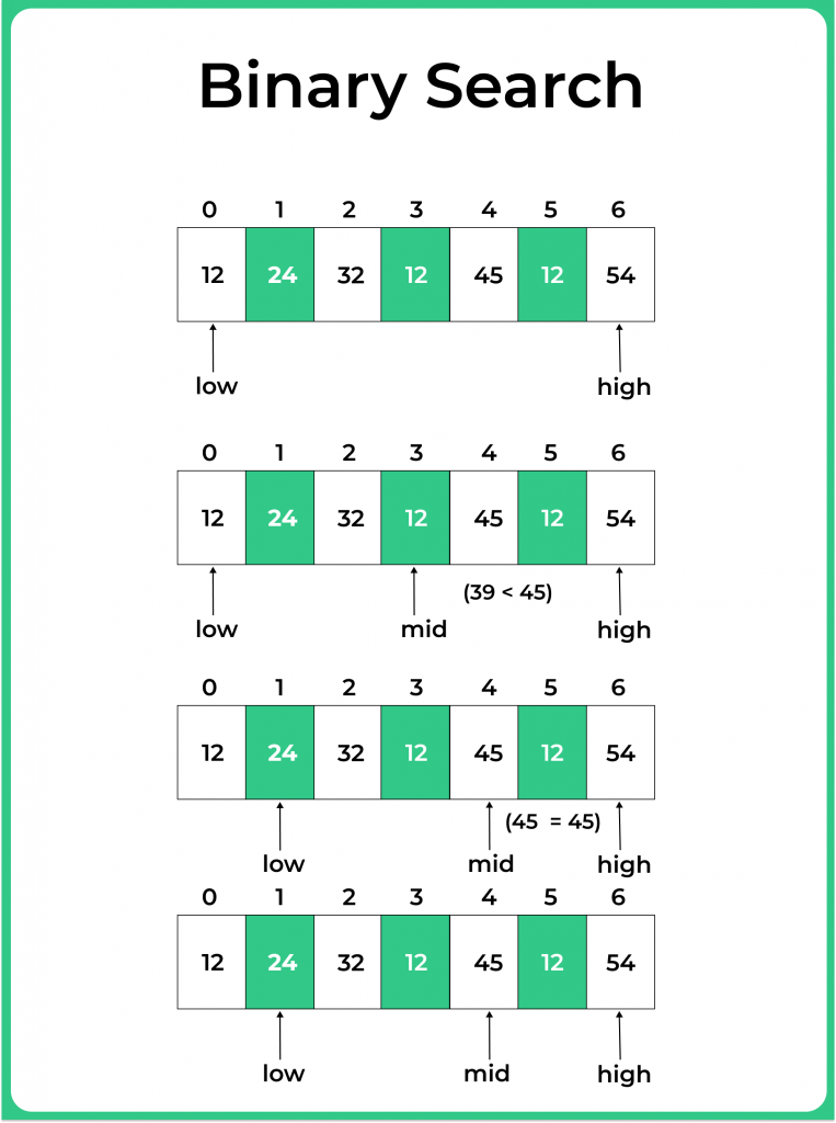 Searching Algorithms In Python