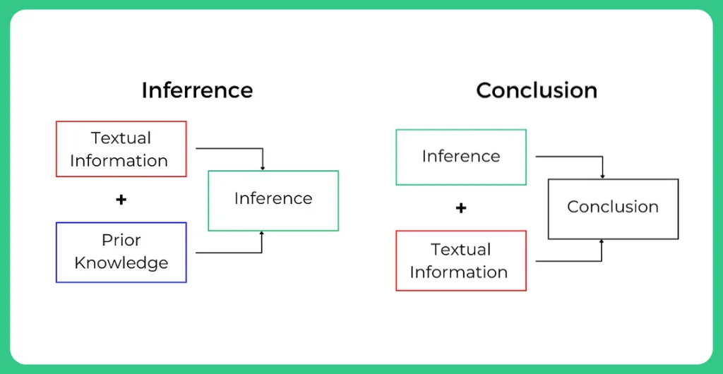 Inferred-Meaning