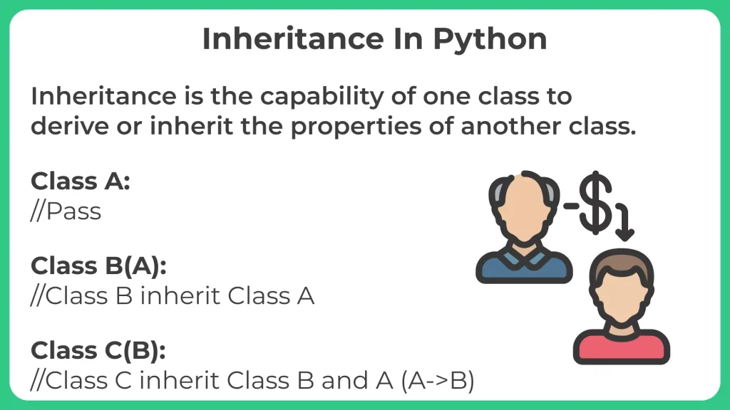 Inheritance In Python