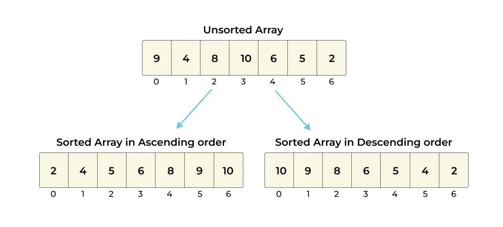 Sorting-Algo-Updated