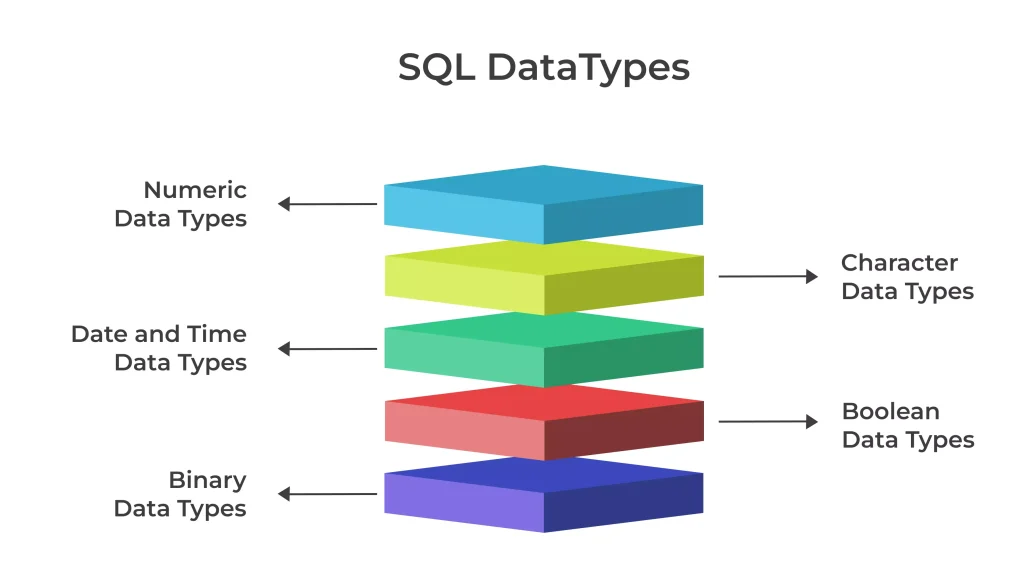 Sql Data Types