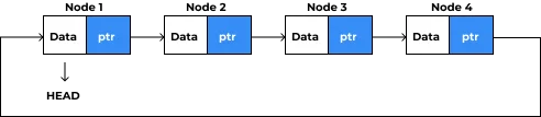 cpp circular linked list