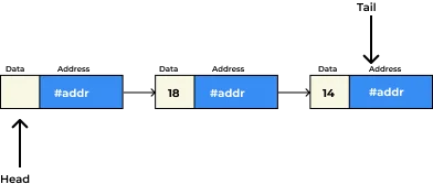 singly linked list in c++