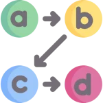 tips and tricks for logical sequence of words
