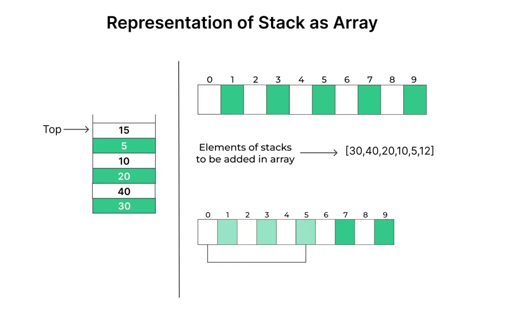 Array Stack