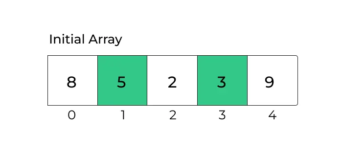 Insertion Sort 1