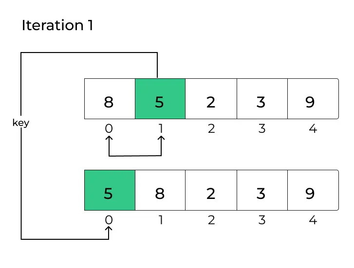 Insertion Sort 2