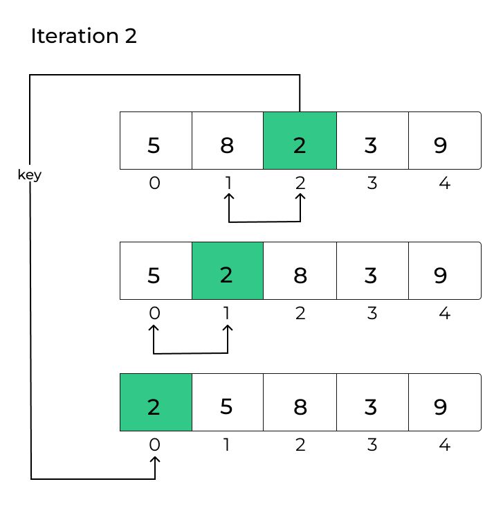 Insertion-Sort-3