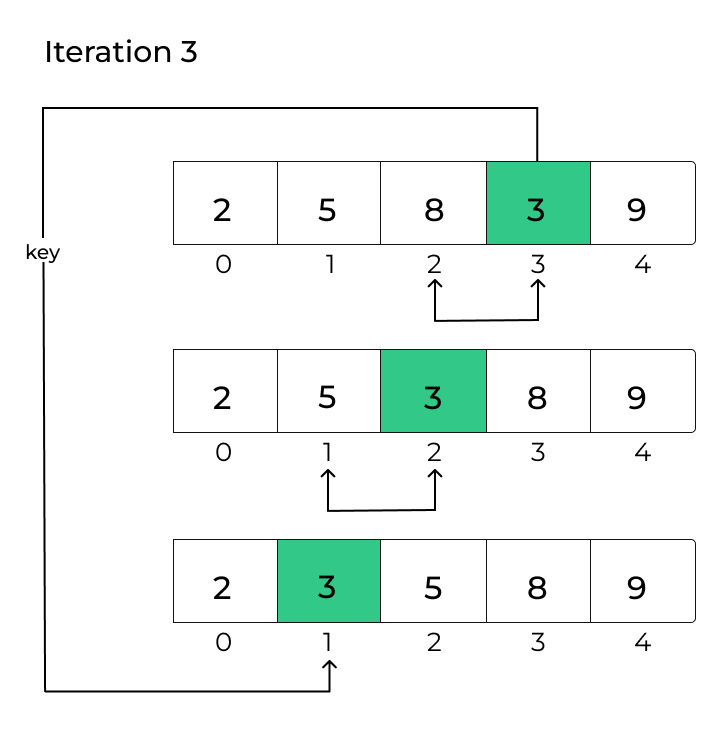 Insertion-Sort-4