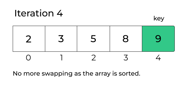 Insertion-Sort-5