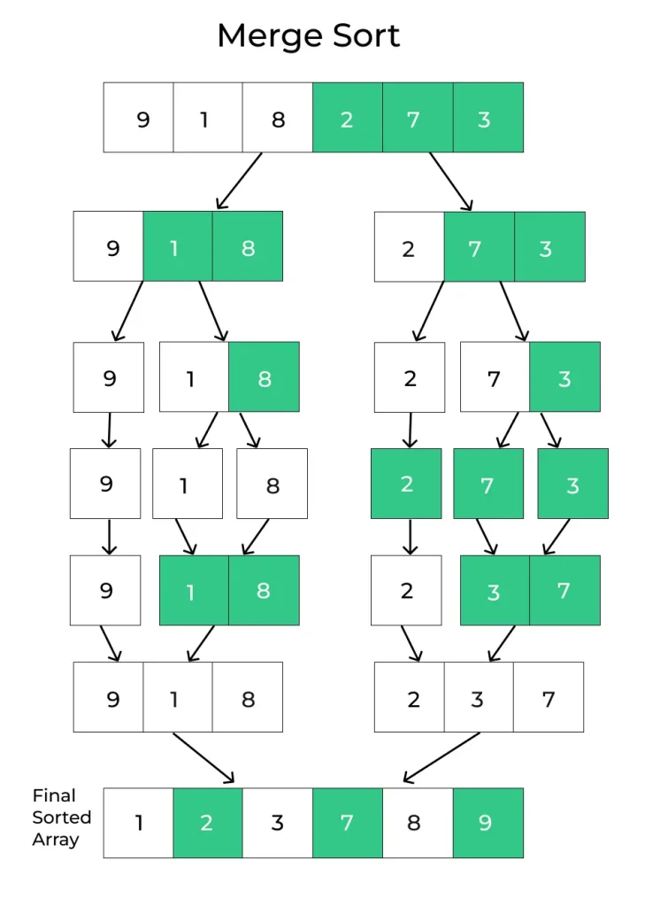 Merge Sort in Python