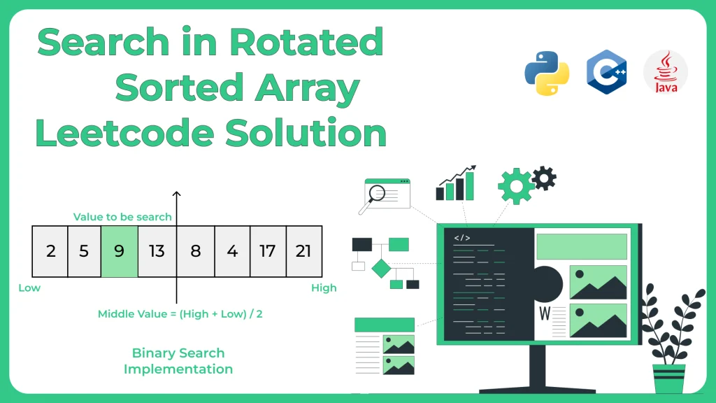 Search-in-Rotated-Sorted-Array-Leetcode