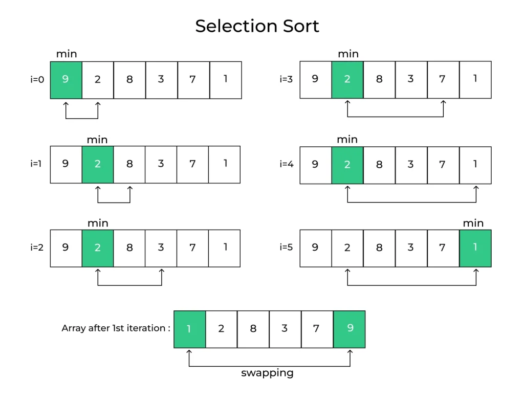 Selection Sort New