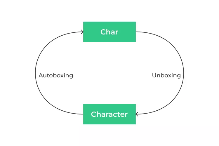 java_interview_questions_and_answers