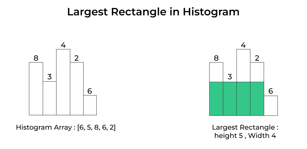 histogram rectangle largest