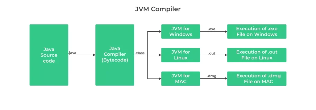 java_interview_coding_questions