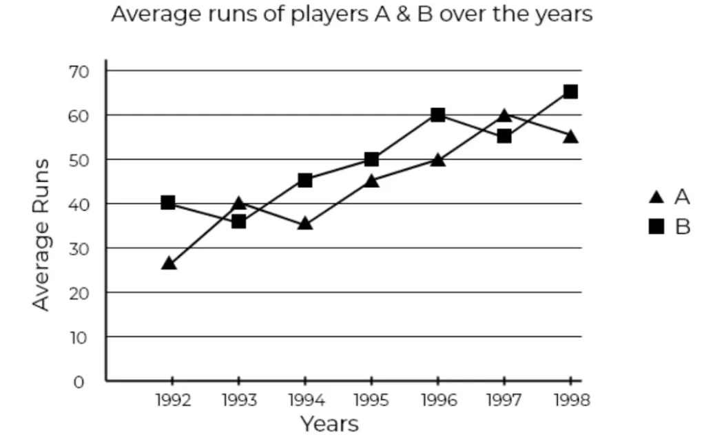 line chart formulas