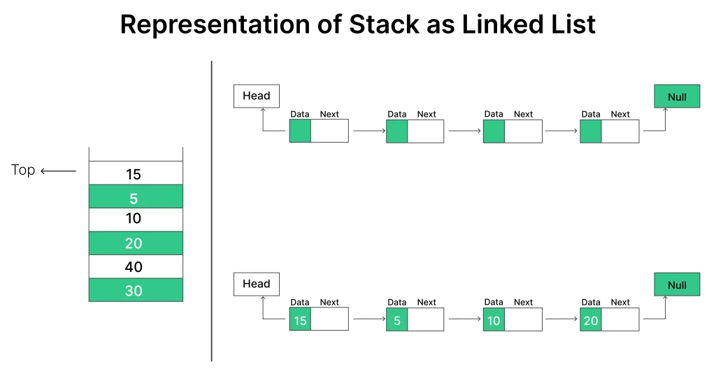 linked list in stack