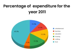 pie charts in data interpretation