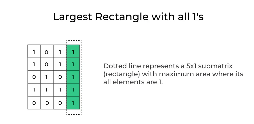 rectangle with all 1s