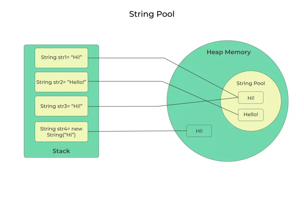 java_interview_questions_and_answers_string