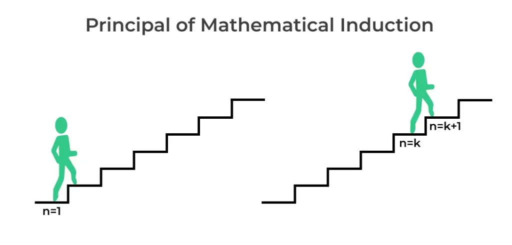 PMI