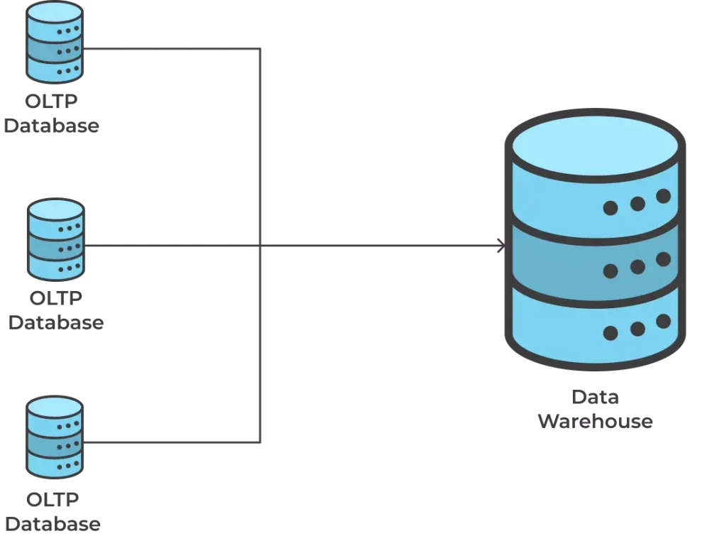 sql_interview_questions_oltp