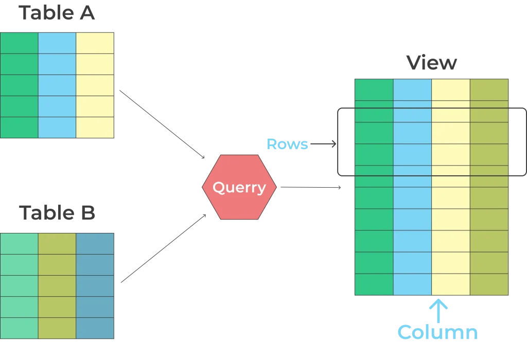 sql_interview_questions_view