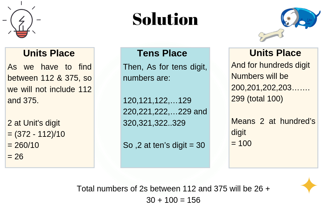 TCS Ninja Placement Papers